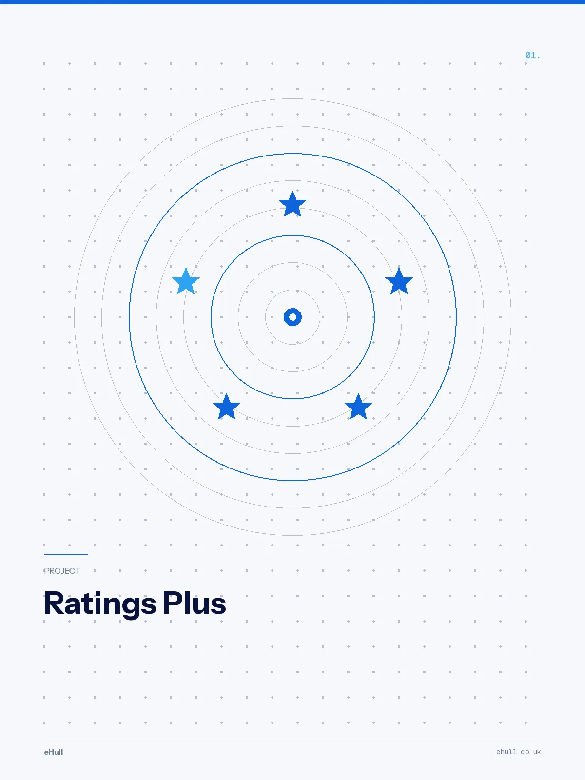 Ratings Plus